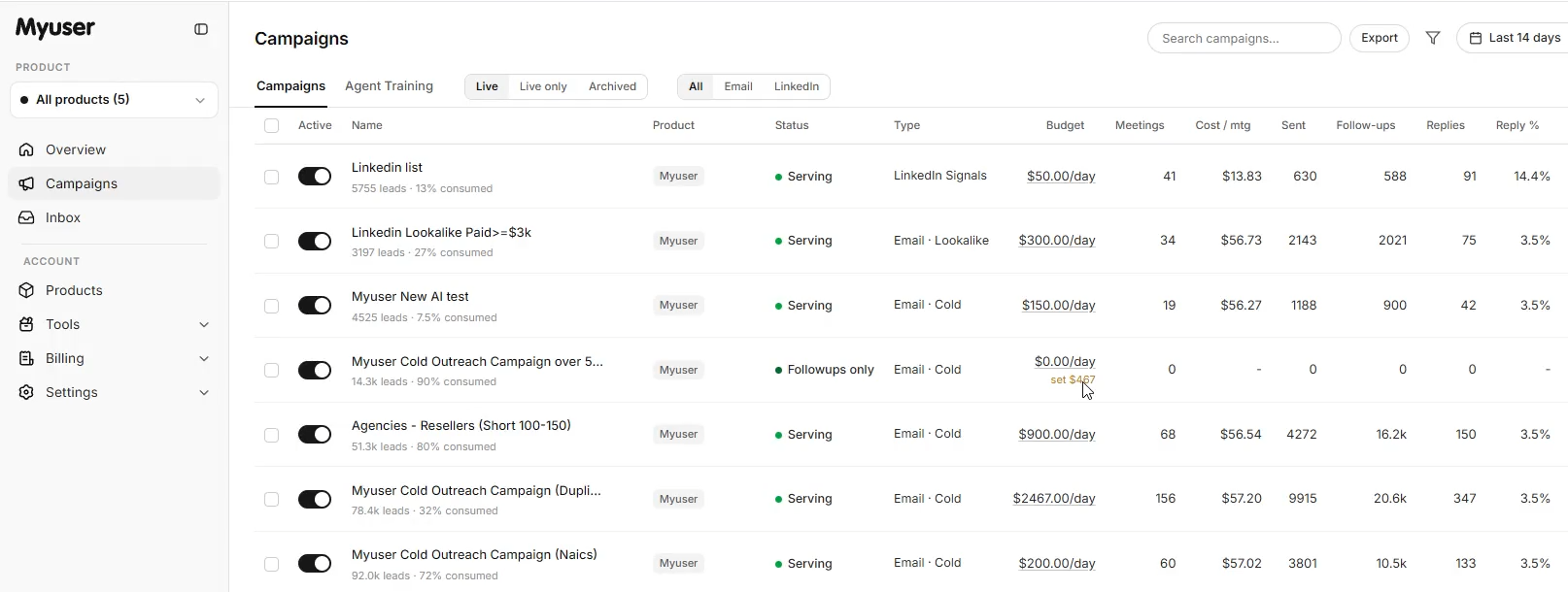 Myuser campaign dashboard showing outreach prospects, budgets and conversion tracking